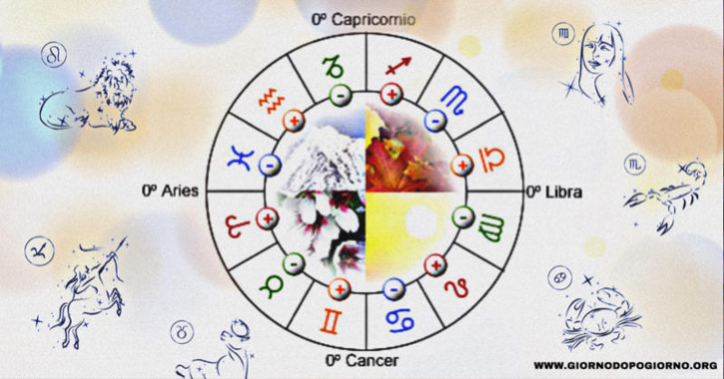 Segni zodiacali opposti: attrazione o rivalità?